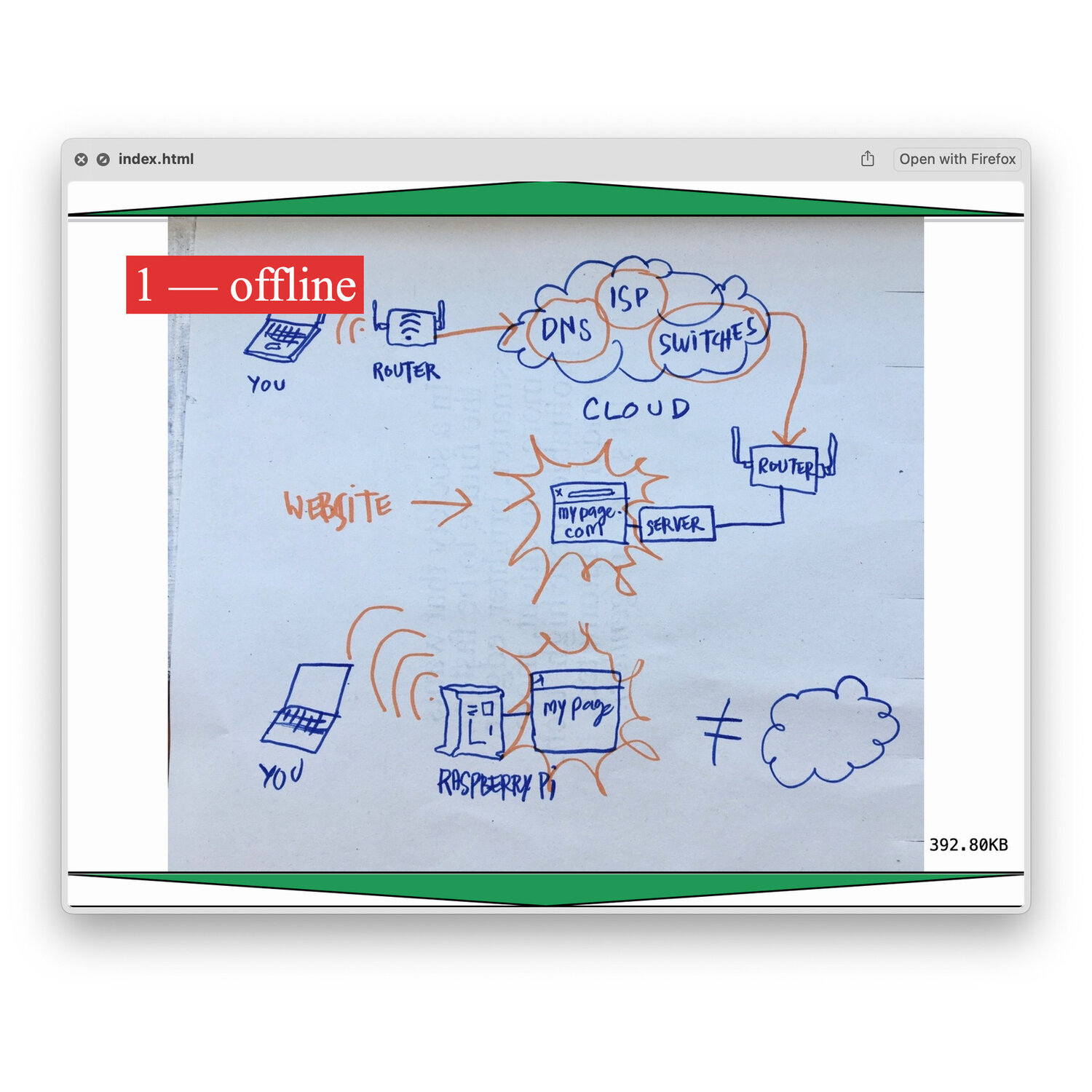 A slide from the presentation shows a drawing of what the internet looks like.